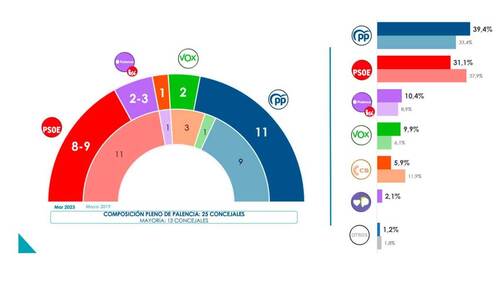 El Trabajo Silencioso De Los Celadores Cyltv Es