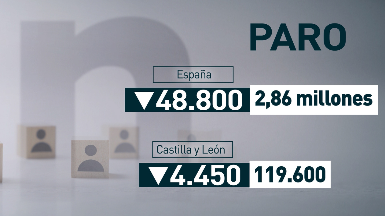 El Paro Baja De Los 120.000 Desempleados Por Primera Vez En 15 Años En ...