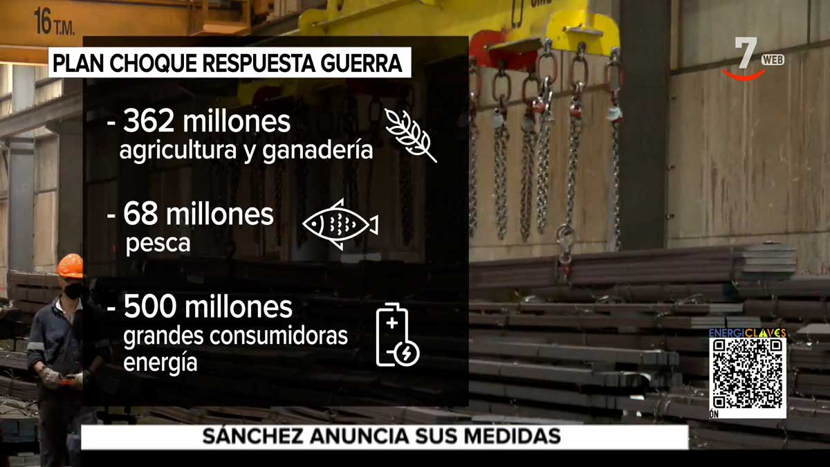 Sánchez Anuncia Una Bonificación De 20 Céntimos Por Litro En Carburantes A Todos Los Usuarios