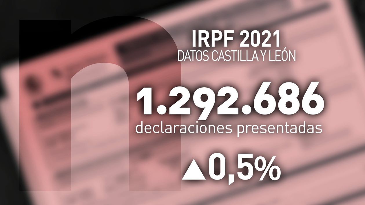 La Campaña De La Renta 2022 Comienza Con La Presentación De Las Declaraciones Por Internet 2450