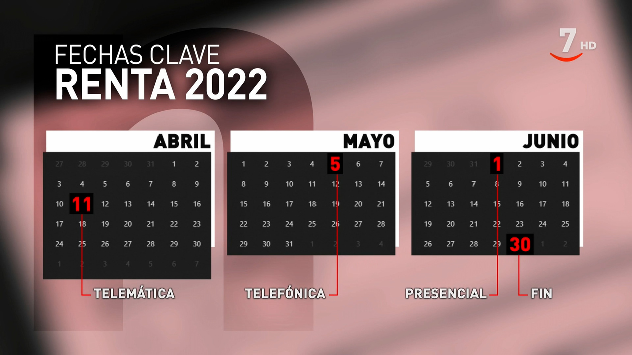 La Campaña De La Renta 2022 Comienza Con La Presentación De Las Declaraciones Por Internet 4214